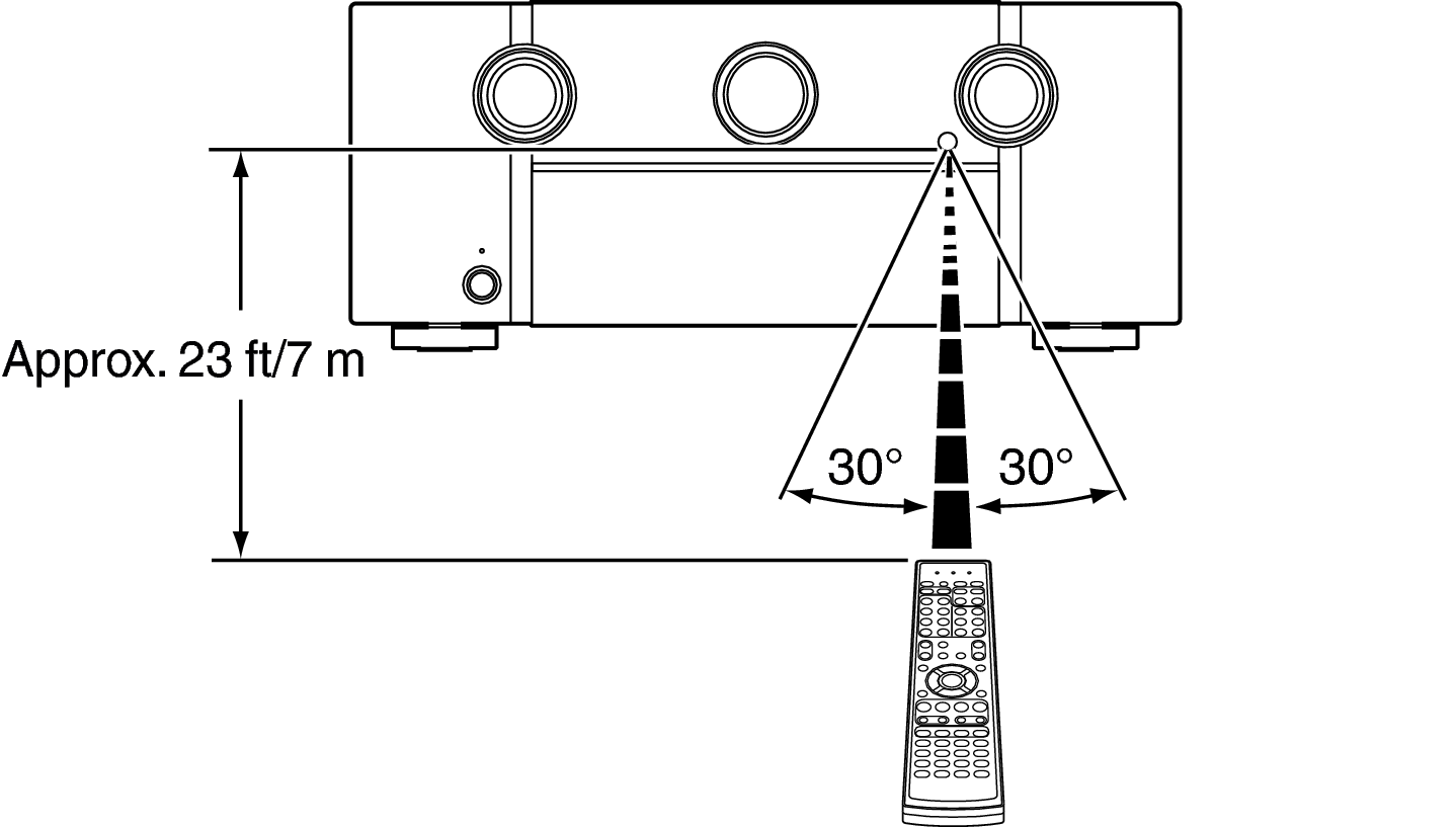 Use RC S72U